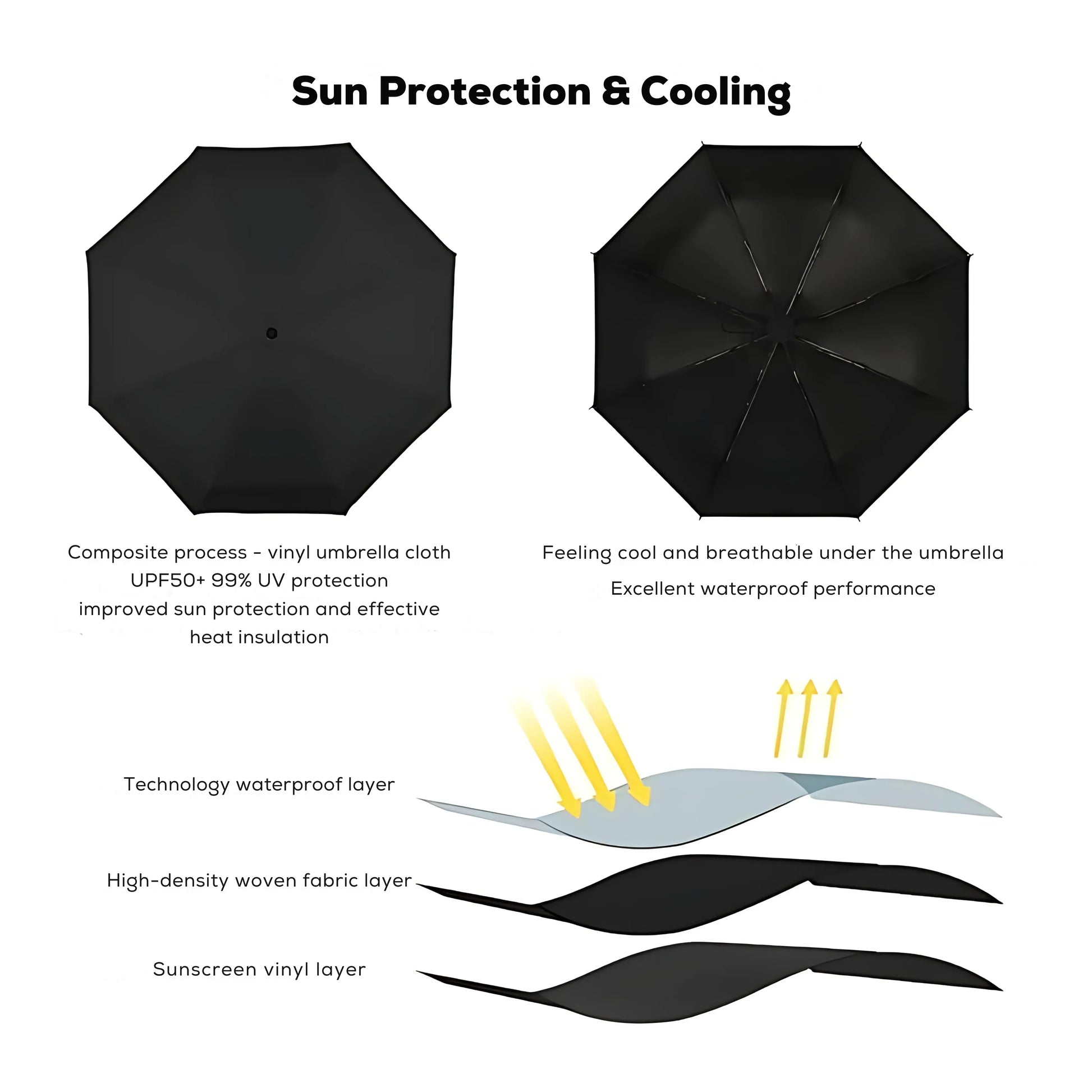 Pocket-sized umbrella with sun protection